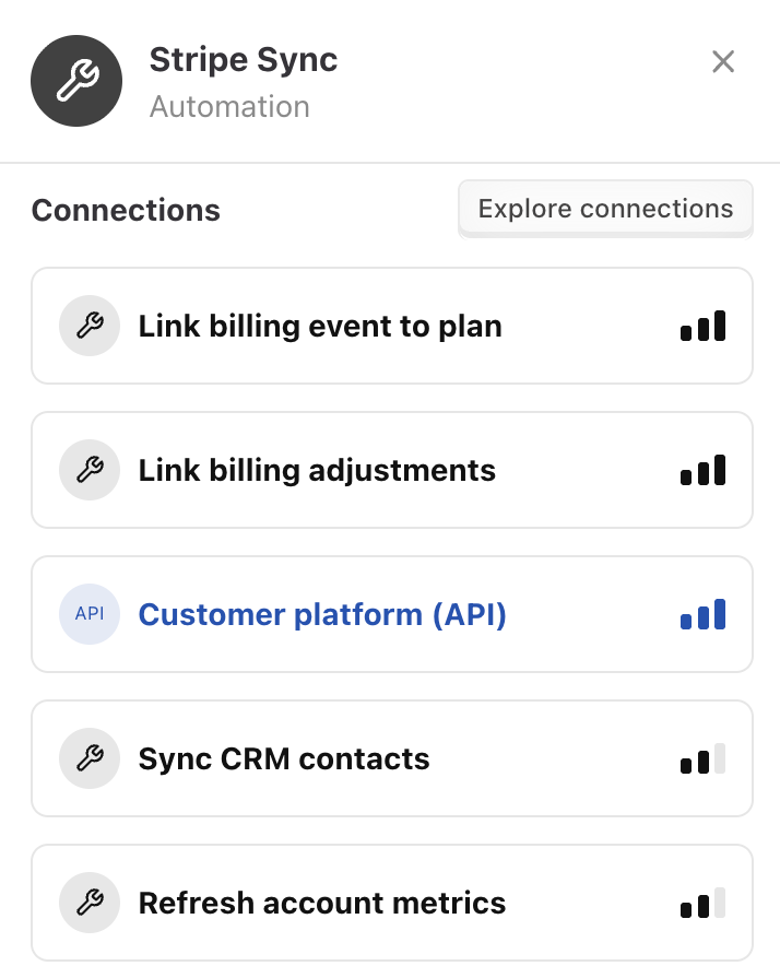 An actor detail panel listing connections from Stripe Sync to other sources.