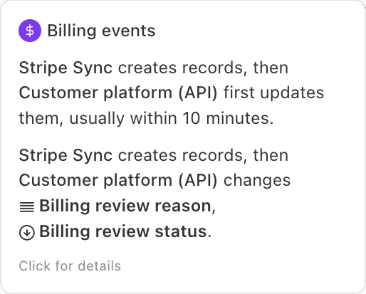 A connection detail showing how Stripe Sync and a customer platform update billing records.