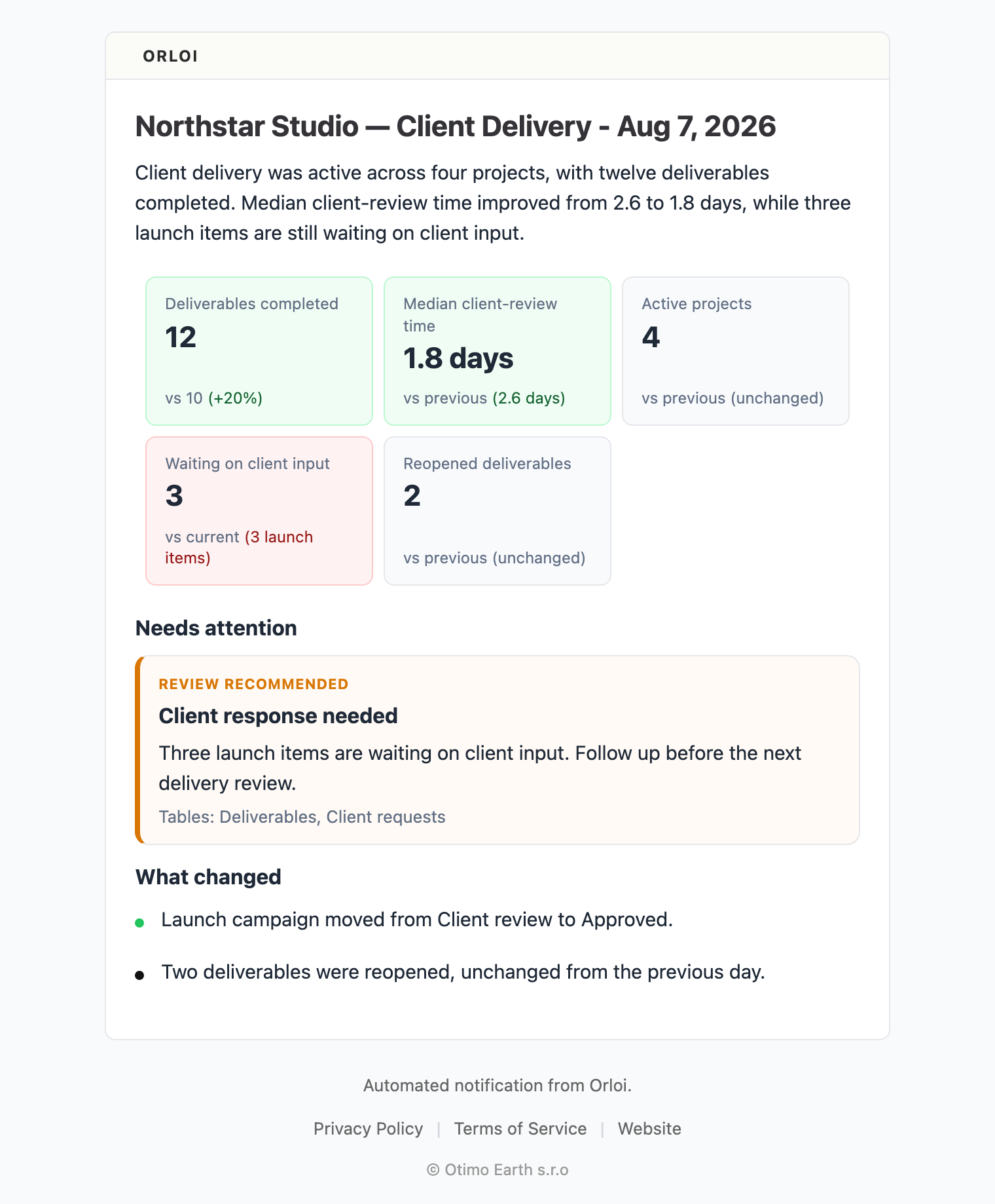 Orloi daily report email showing a Northstar Studio briefing, metric cards, an attention item, and changed activity
